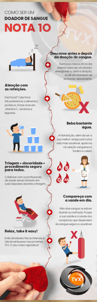 Orientacoes para doar sangue.
