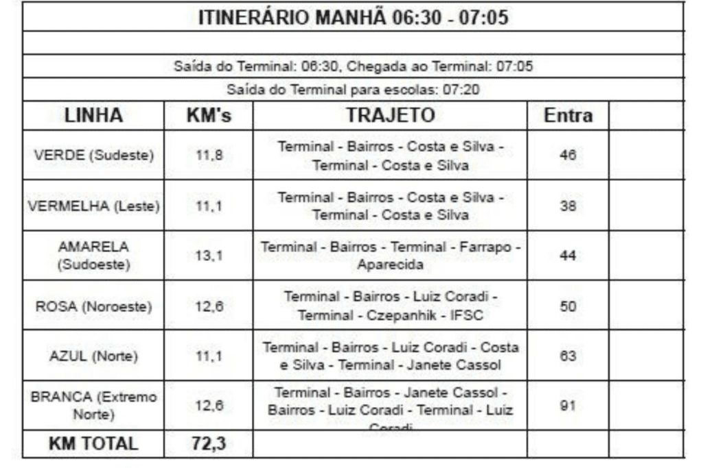 Itinerário Transporte Público de Xanxerê